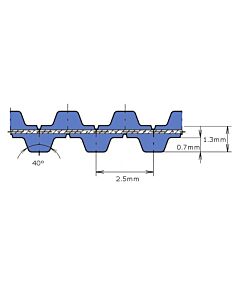 Synchroflex T2.5 Double Sided 415mm